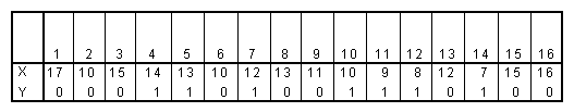  Raw data for discriminant function analysis.