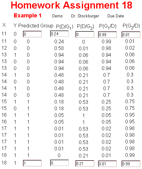  Answer Key for Example Discriminant Function Assignment - Part I: Classification 