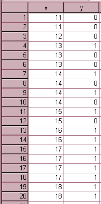 SPSS data file of example discriminant function analysis homework assignment.