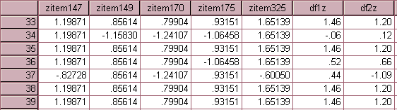  Portion of SPSS data file showing standardized variables and computed discriminant functions 