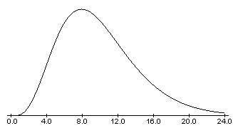 Chi-square df=10