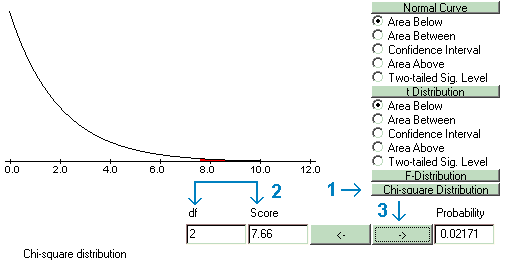  Finding the exact significance level of a chi-square statistic using the Probability Calculator 