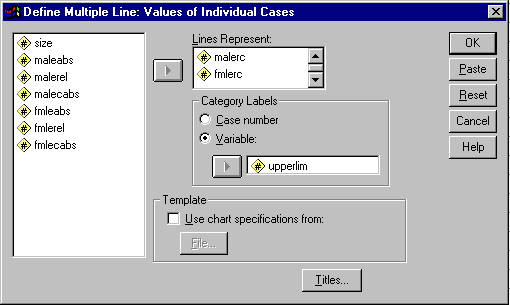 SPSS procedure to draw multiple lines.
