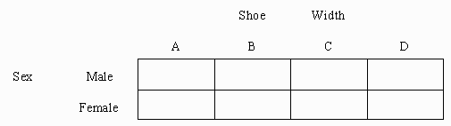 Outline for a contingency table