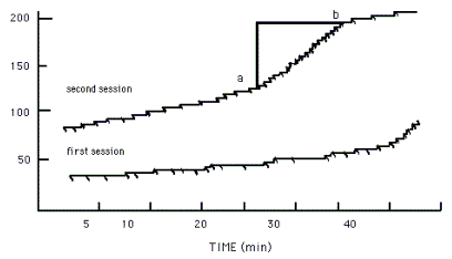 Example cumulative frequency polygon.