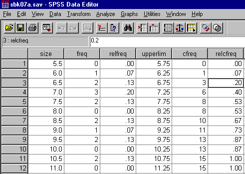 SPSS Data Editor for Frequency Polygons