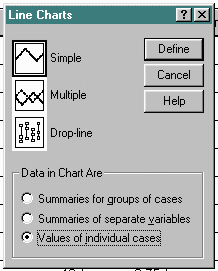 Frequency Polygons using SPSS - Step Two