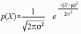 The Algebraic Expression that Describes the Normal Curve