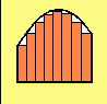 Approximating the Area under a Curve