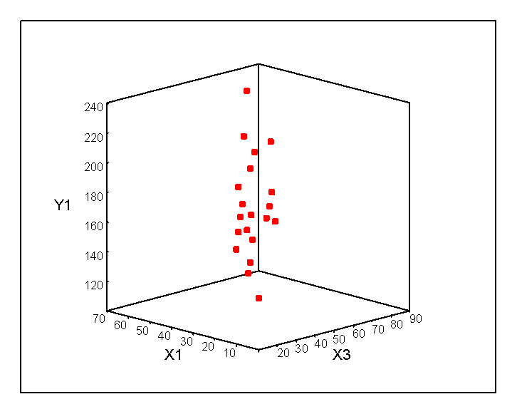  Predicting Y1 from X1 and X3